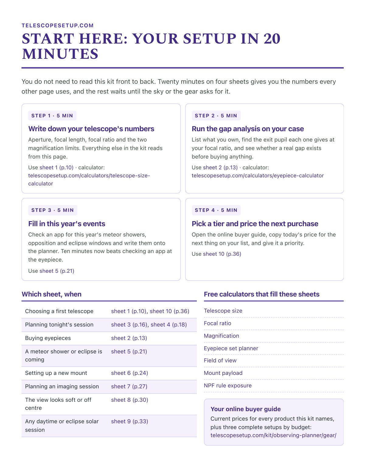 Start here: the four sheets that set up your first session in 20 minutes